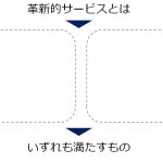 革新的サービスの基本①ガイドラインで示された方法とは?
