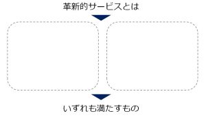 革新的サービスの基本①ガイドラインで示された方法とは?