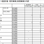 革新的サービスの基本③経営革新計画のフォーマットを活用する
