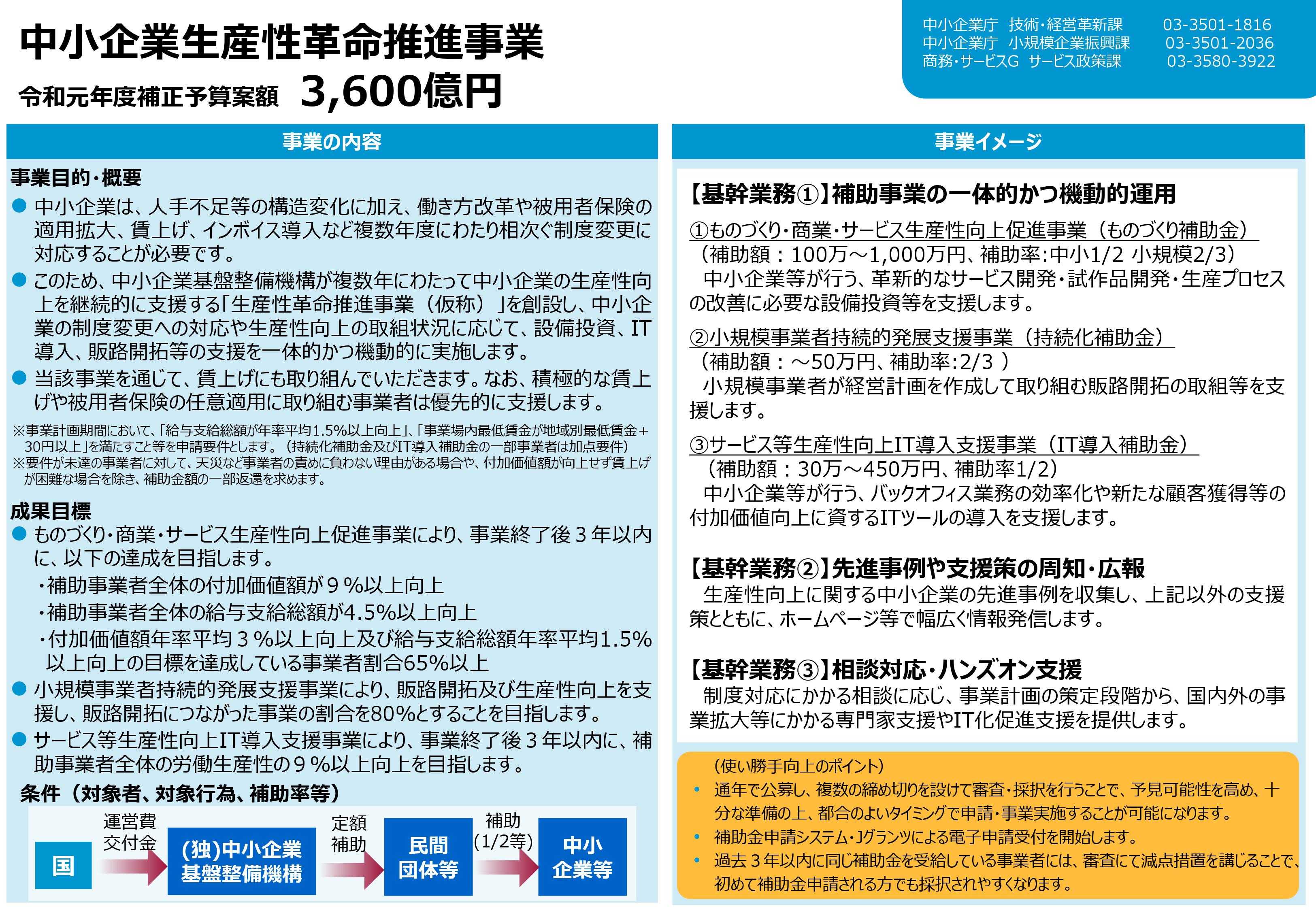 2020年1月15日時点 今年は大幅変更 2020年実施ものづくり補助金の実施概要 もの補助biz 令和3年 2021年 実施ものづくり補助金 事業再構築補助金の採択を勝ち取るための情報プラットフォーム