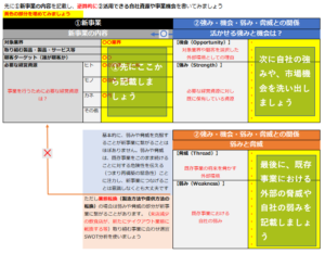 【無料ダウンロード付き】新たな取り組みが決まってるなら逆SWOTで考えてみよう