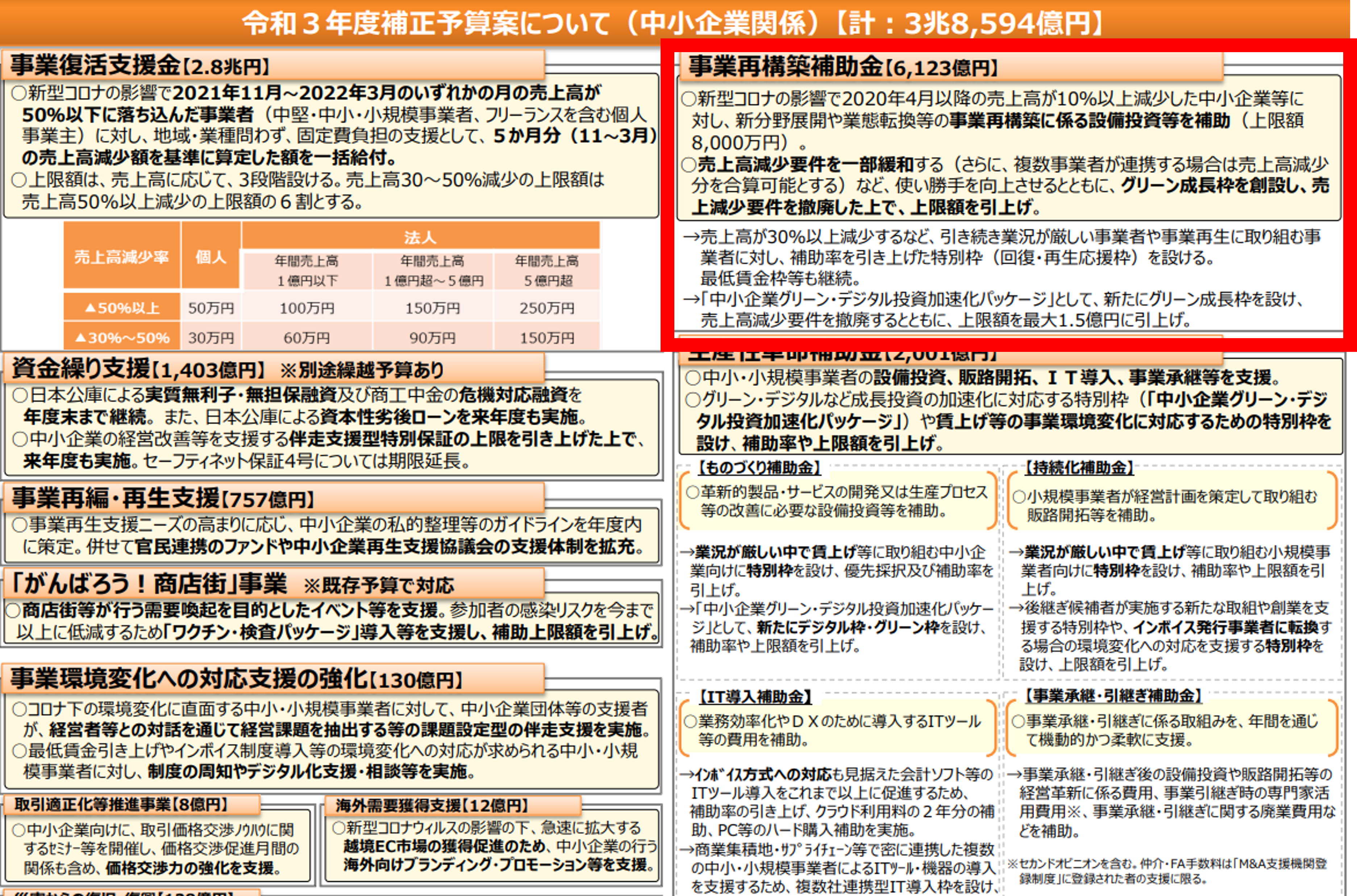 事業再構築補助金_R3補正予算案