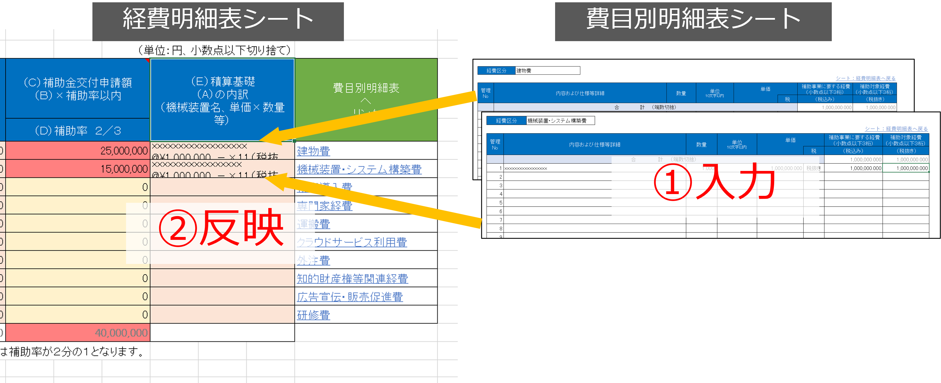 費用別明細表