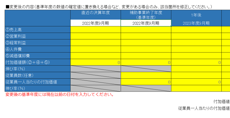事業再構築補助金_収益計画