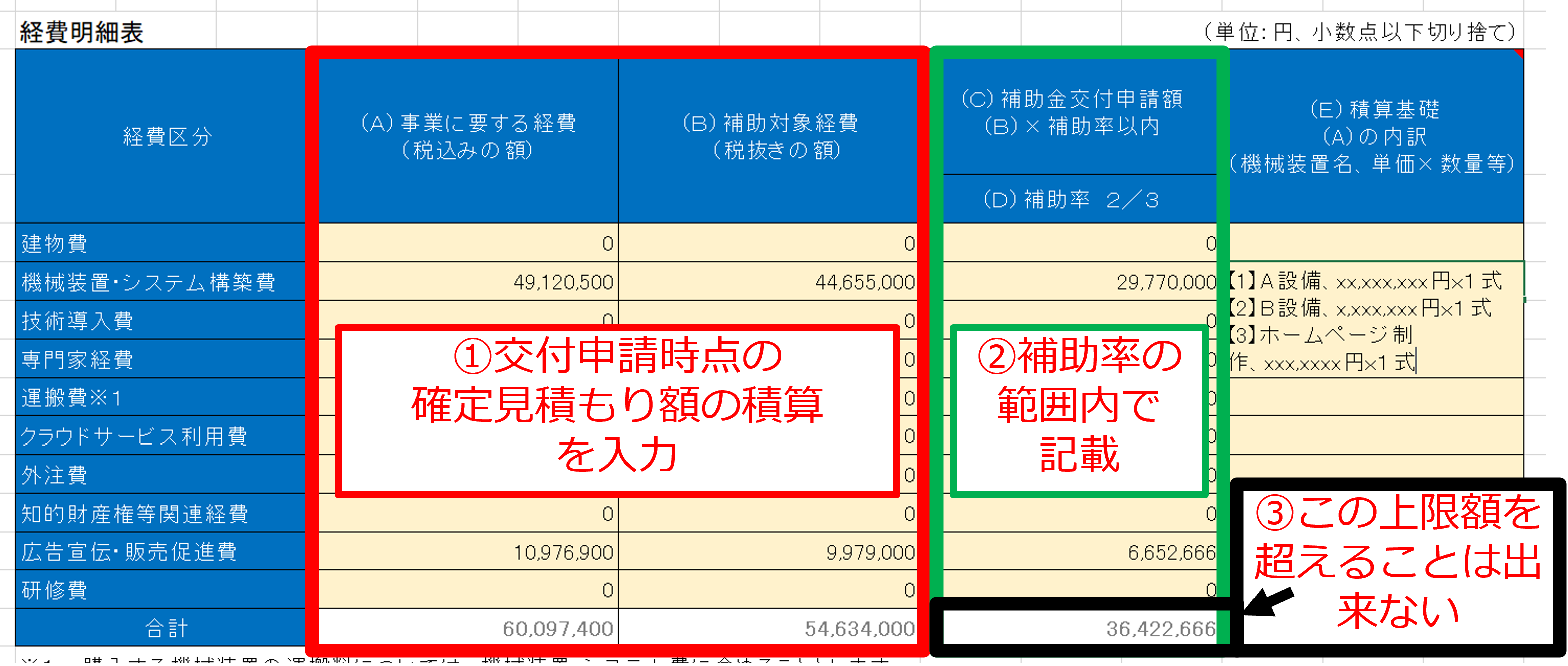 事業再構築補助金】準備が整ったらJ-grantsで交付申請をしよう～交付申請書別紙の修正から電子申請まで～ - もの補助 Biz-令和3年（2021年）実施ものづくり補助金/事業再構築補助金の採択を勝ち取るための情報プラットフォーム